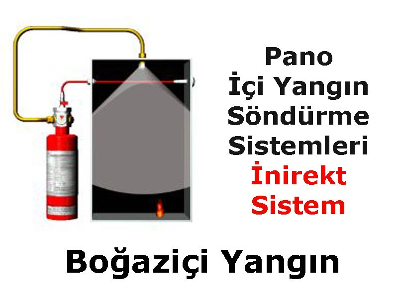 Pano İçi Yangın Söndürme Sistemleri